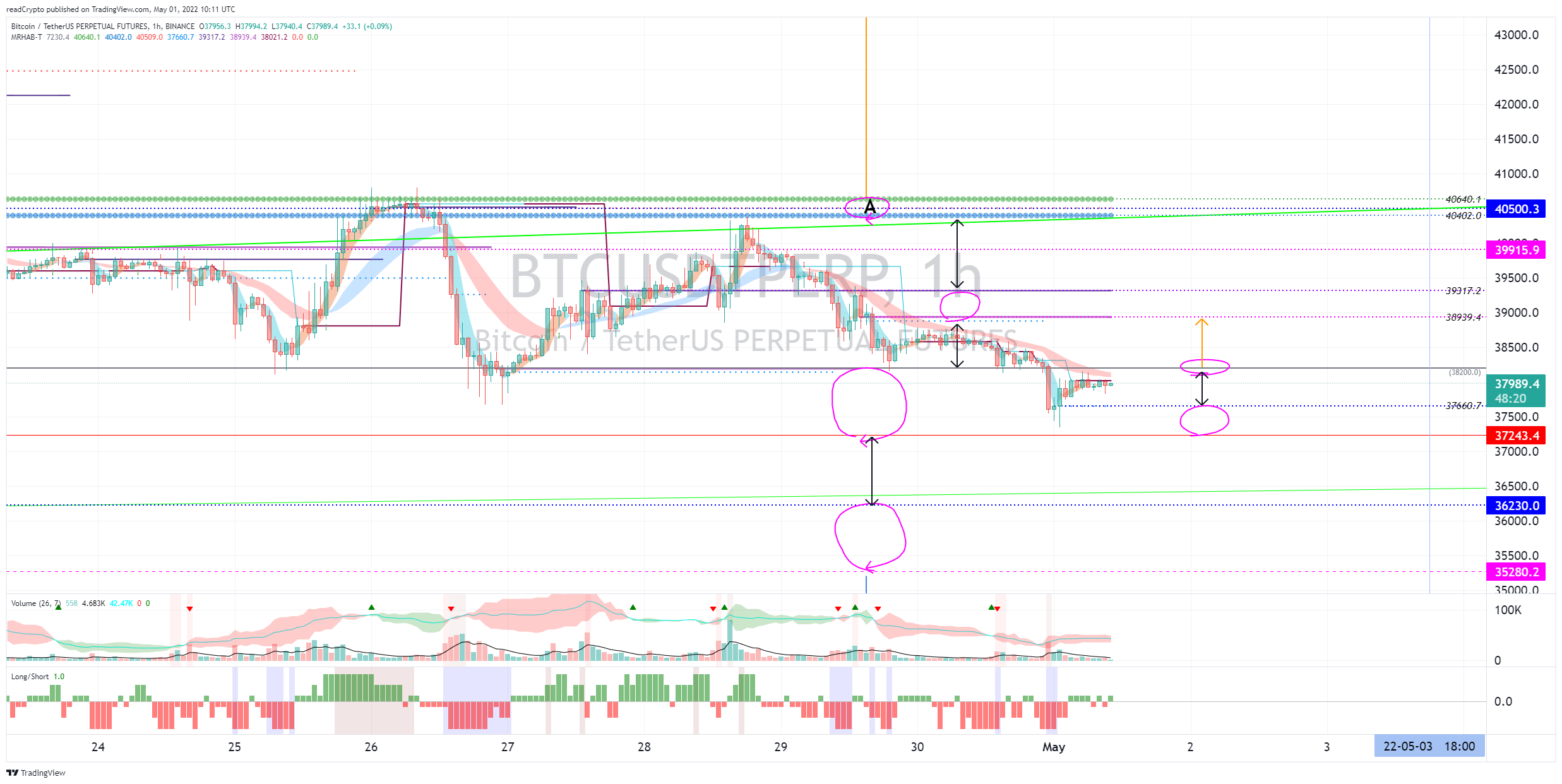 BINANCE:BTCUSDTPERP Chart Image by readCrypto