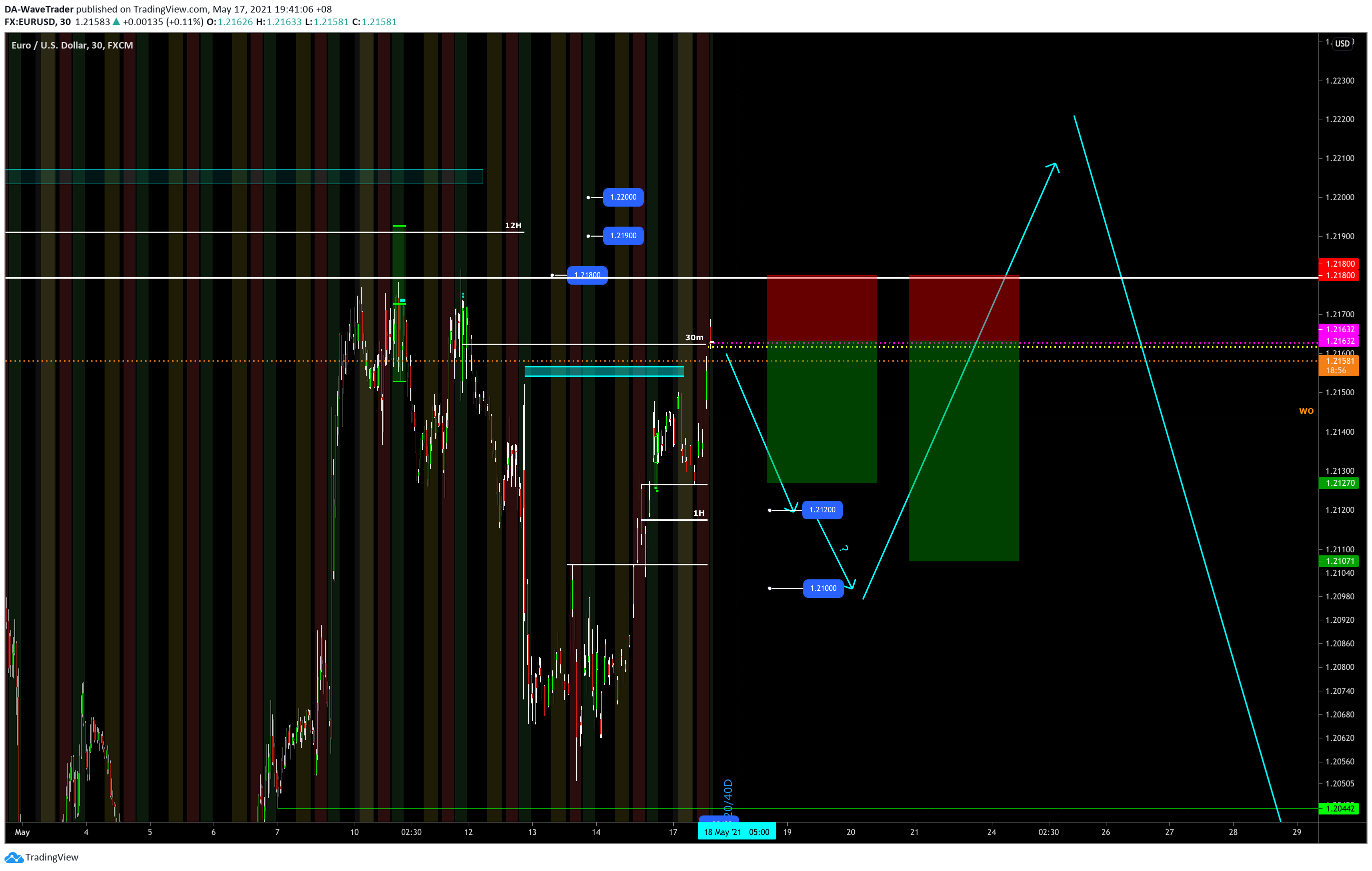  Chart Image