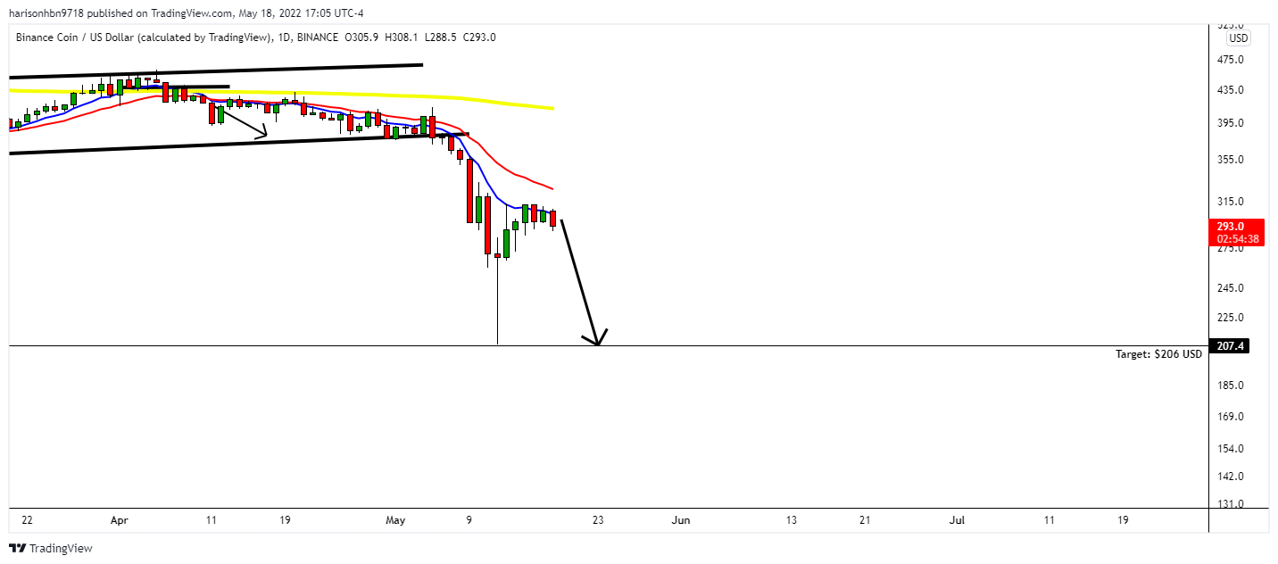 BINANCE:BNBUSD Chart Image by harisonhbn9718