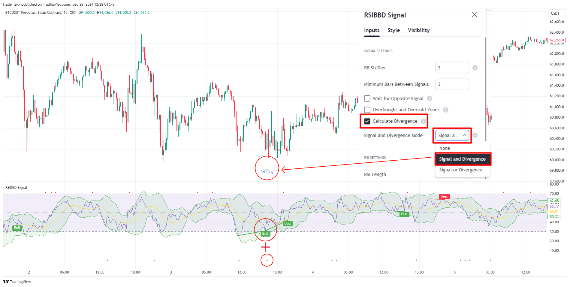 OKX:BTCUSDT.P Chart Image by trade_lexx