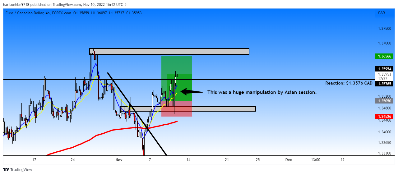 FOREXCOM:EURCAD Chart Image by harisonhbn9718