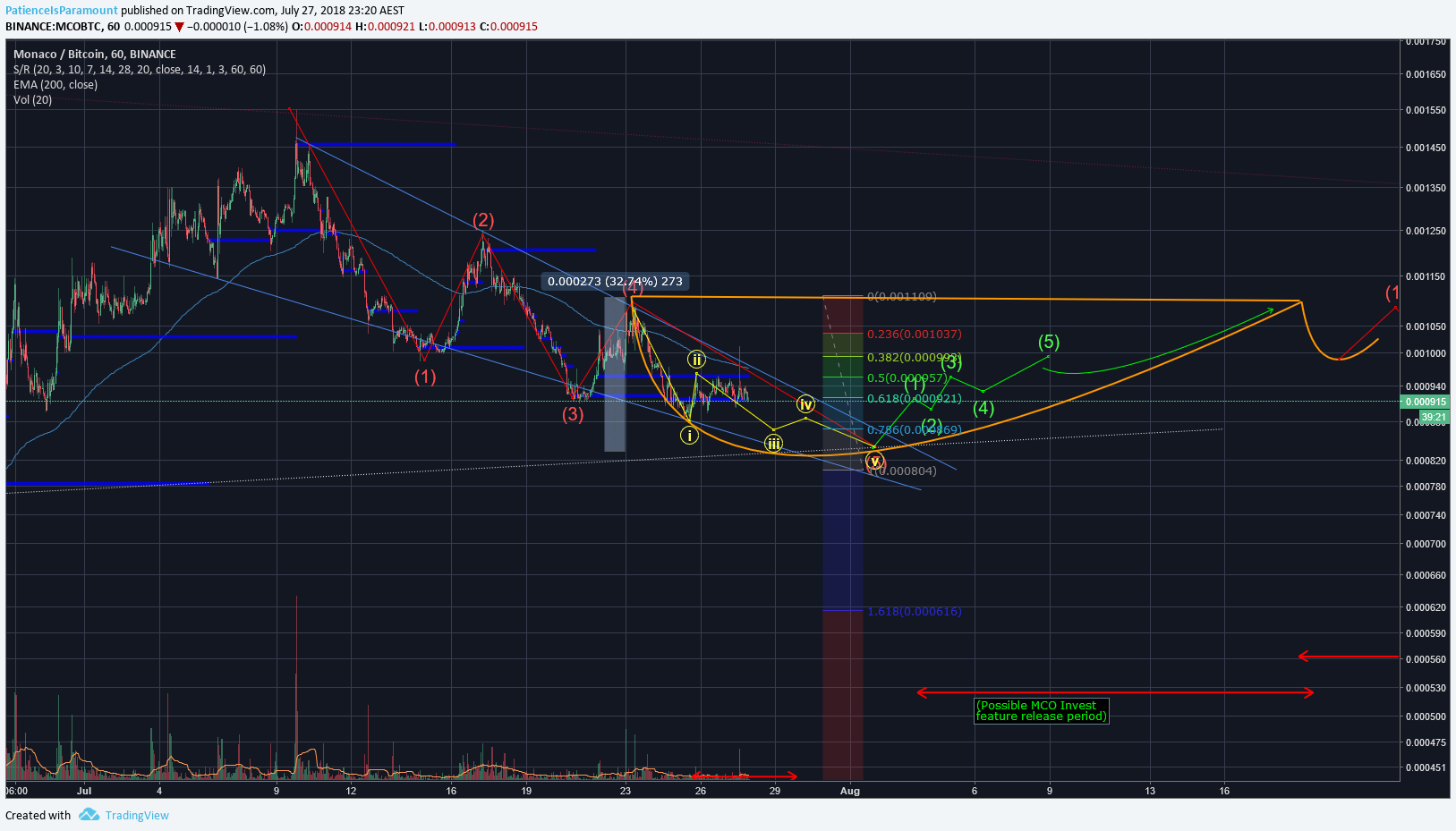 Chart Image