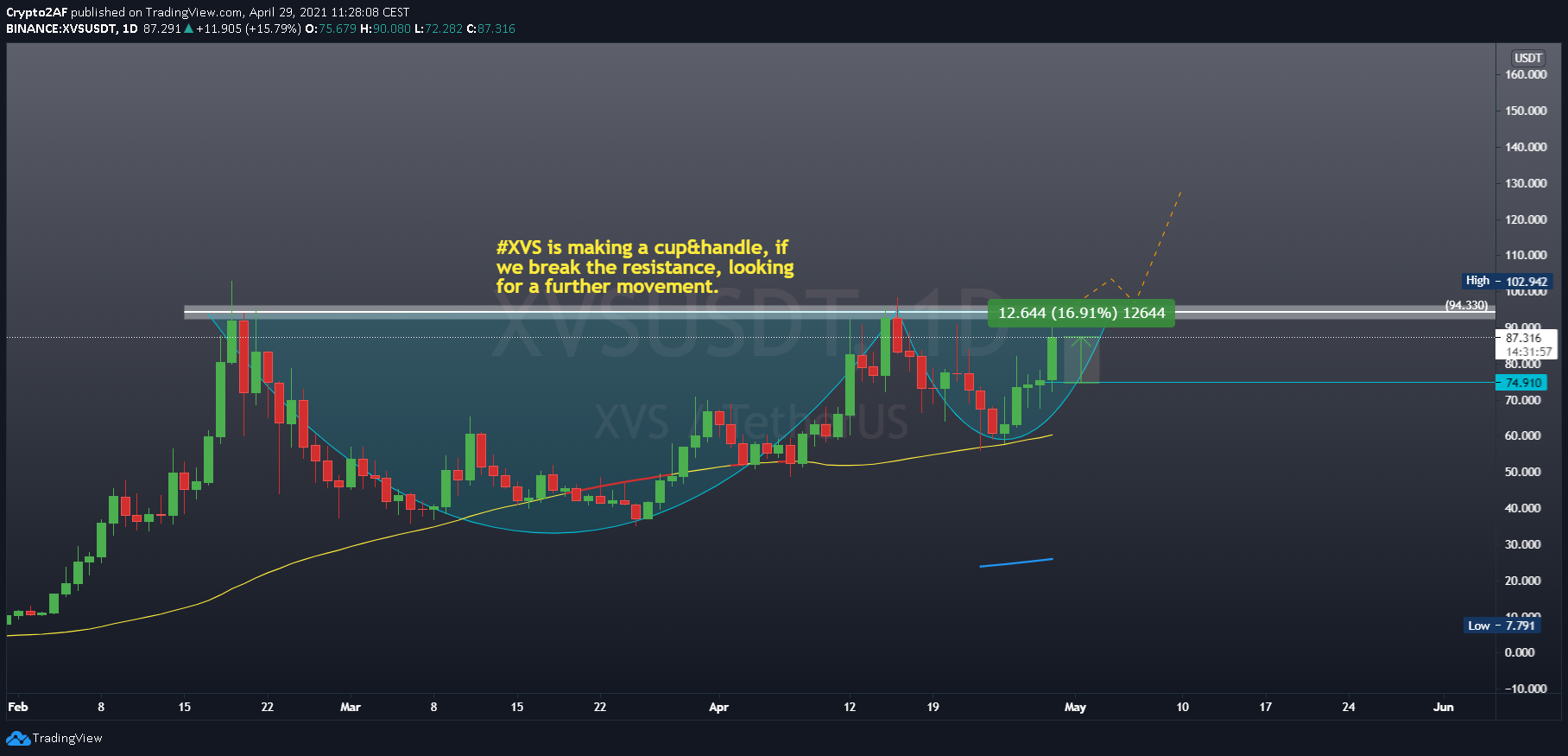  Chart Image