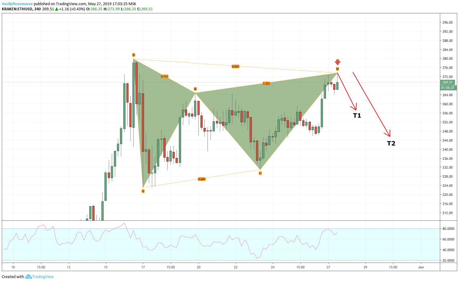  Chart Image