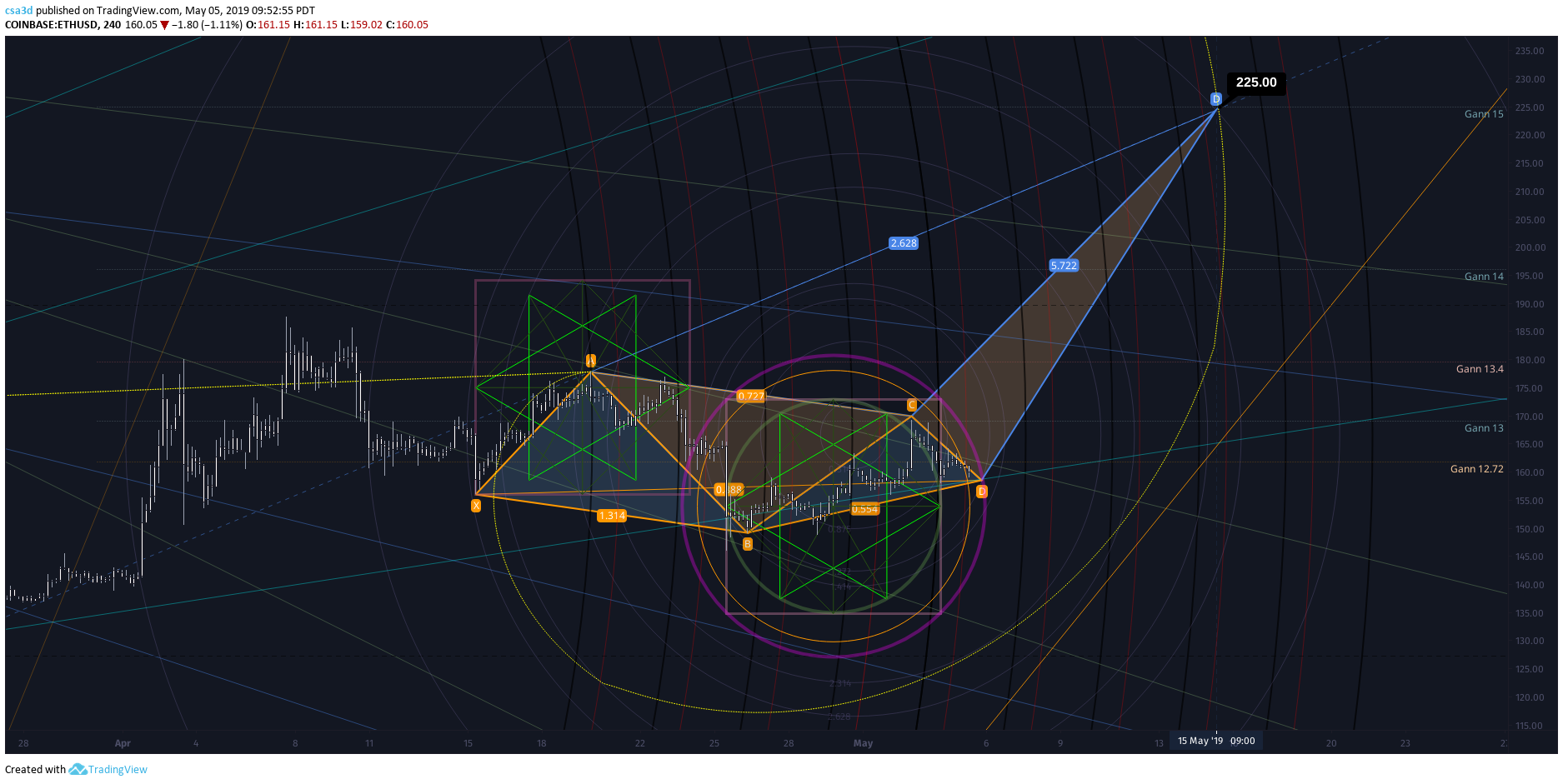  Chart Image
