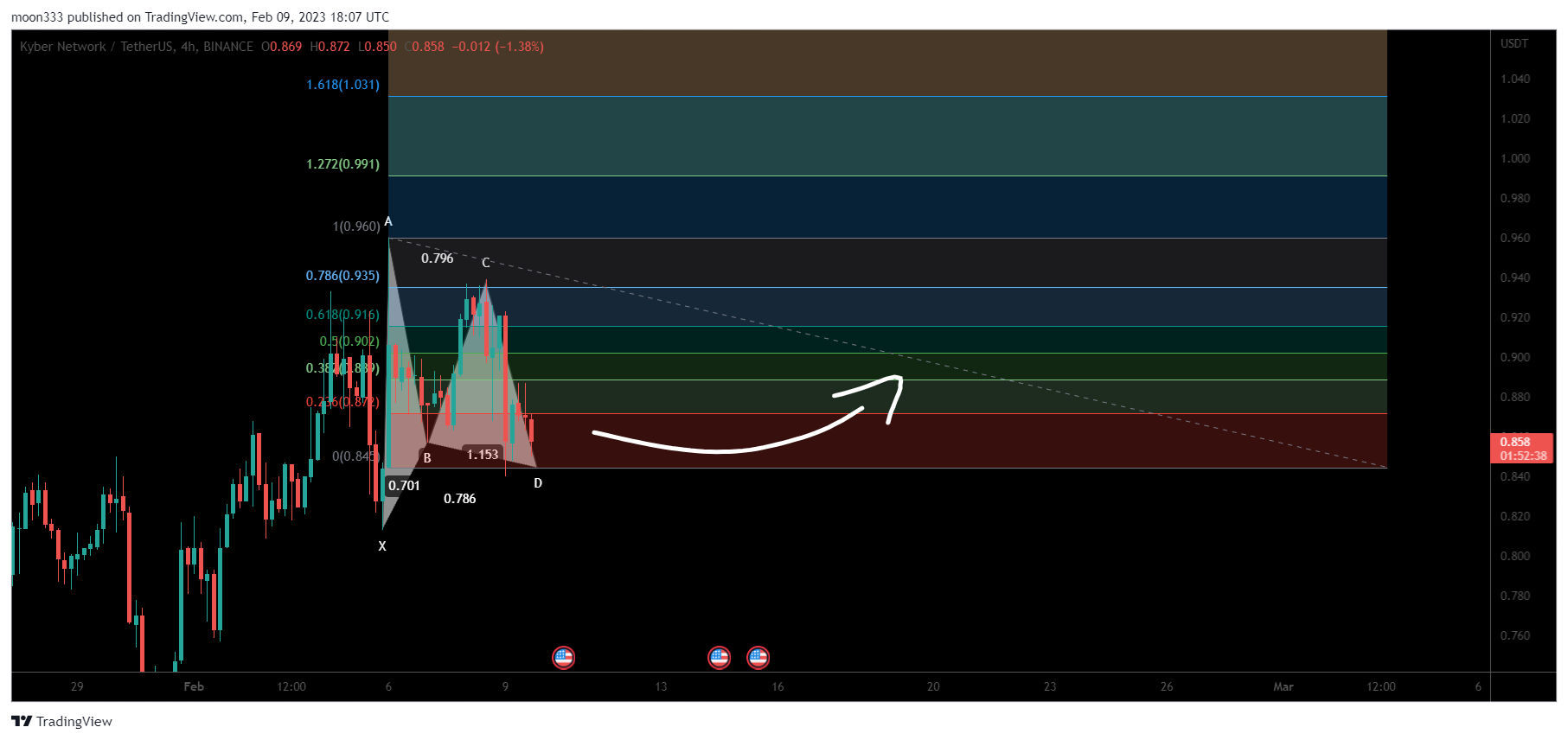 BINANCE:KNCUSDT Chart Image by moon333