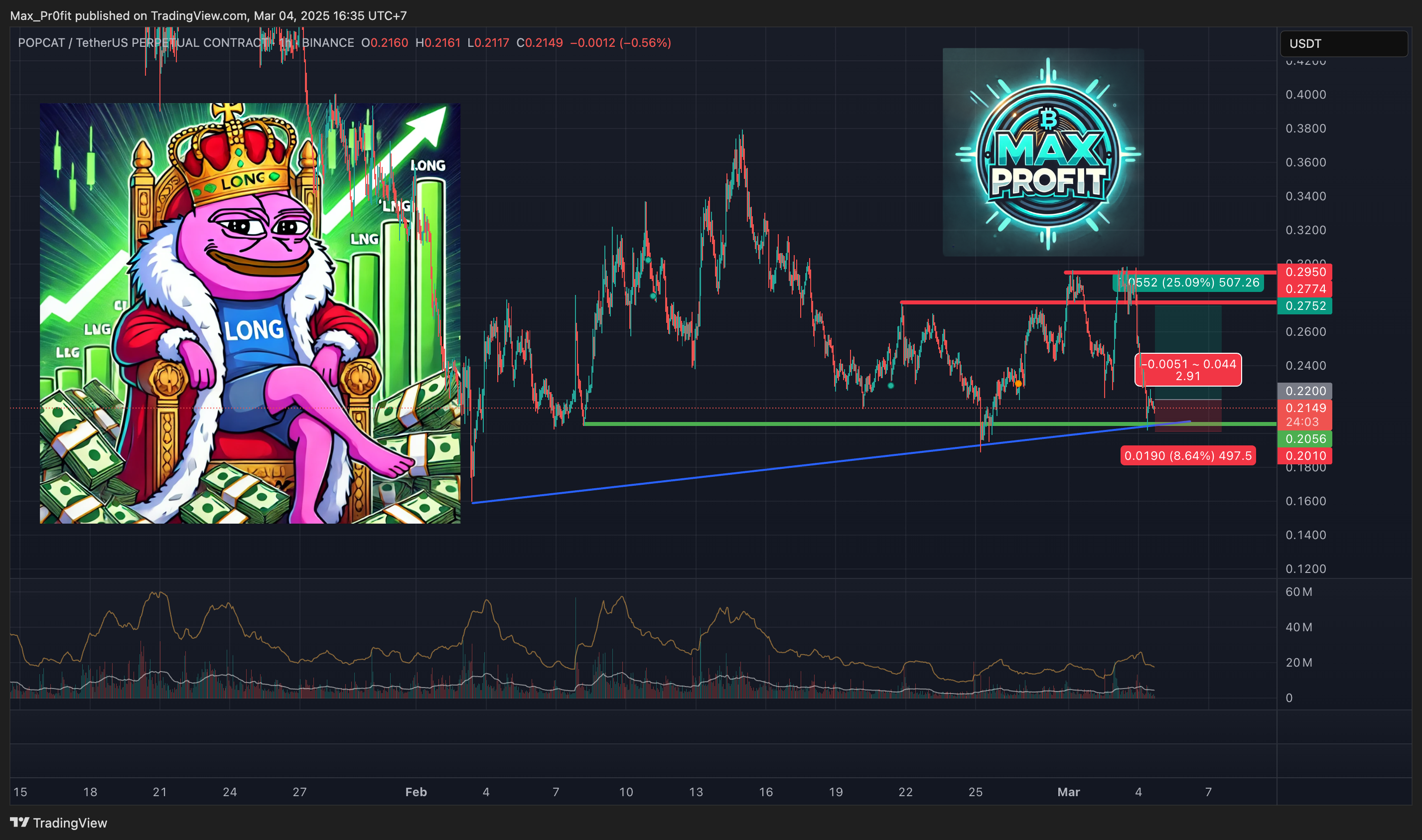 BINANCE:POPCATUSDT.P Chart Image by Max_Pr0fit