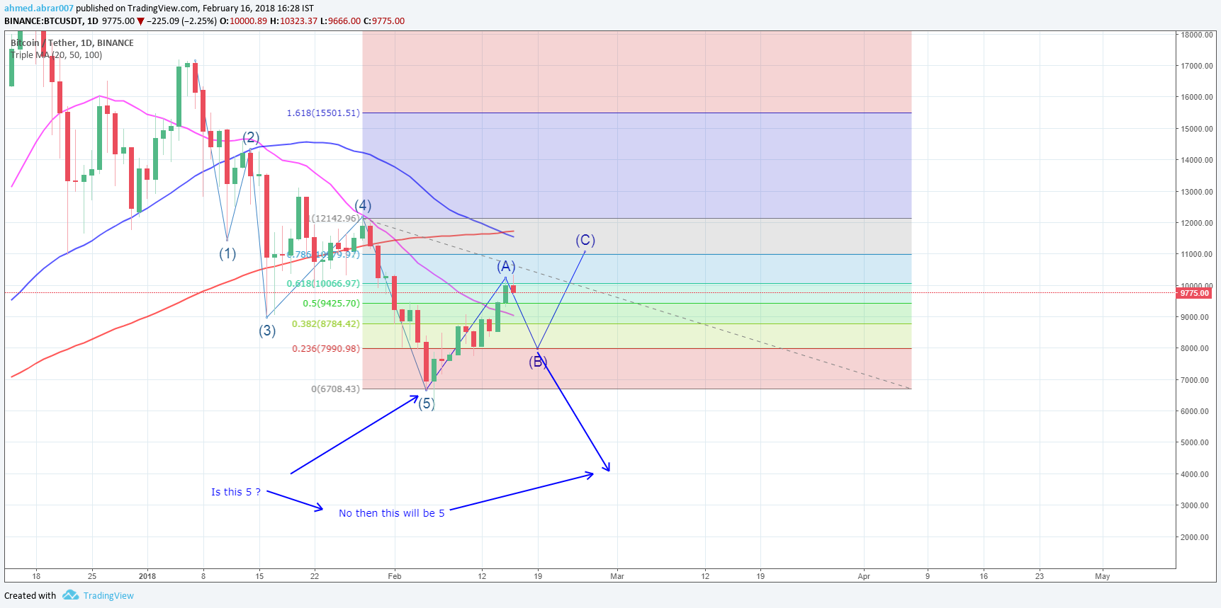  Chart Image