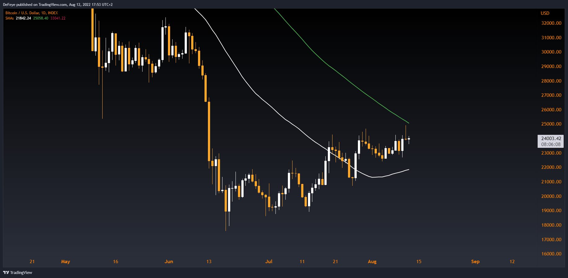 INDEX:BTCUSD Chart Image by BitcoinEasyIO