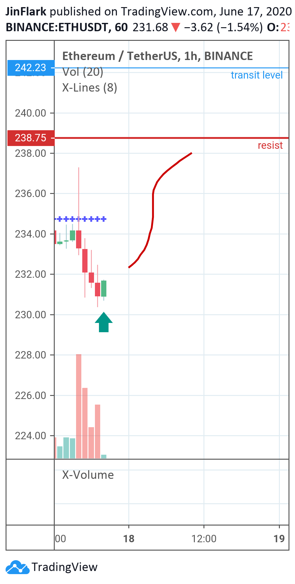  Chart Image