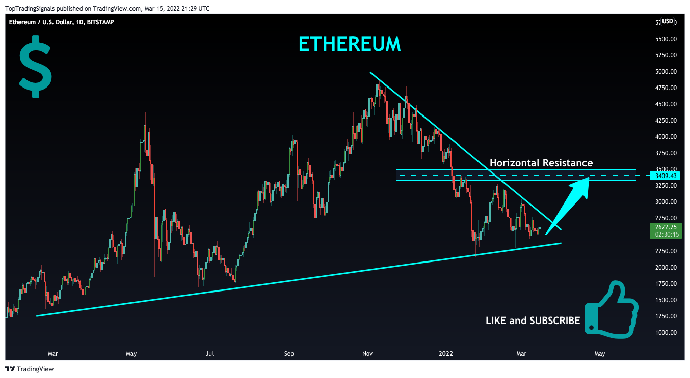 BITSTAMP:ETHUSD Chart Image by TopTradingSignals