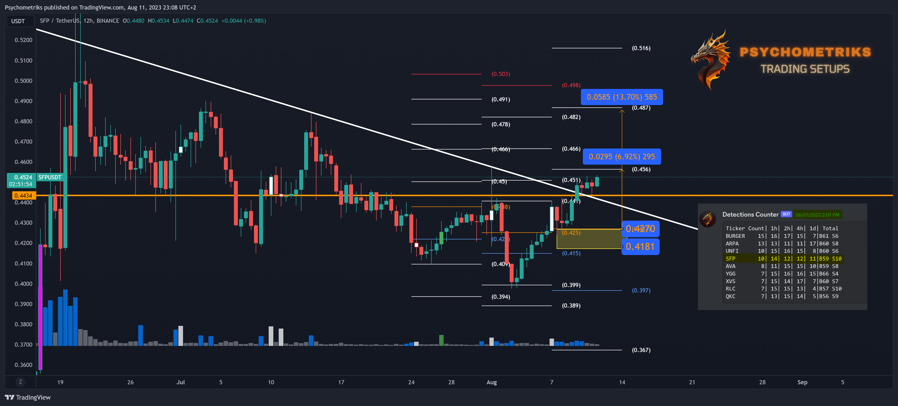 BINANCE:SFPUSDT Chart Image by Psychometriks