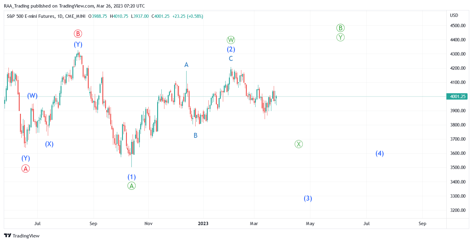 CME_MINI:ES1! Chart Image by RAA_Trading