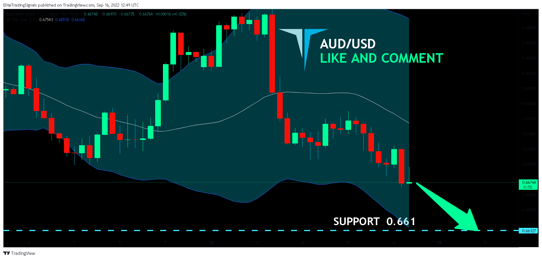 FX:AUDUSD Chart Image by EliteTradingSignals