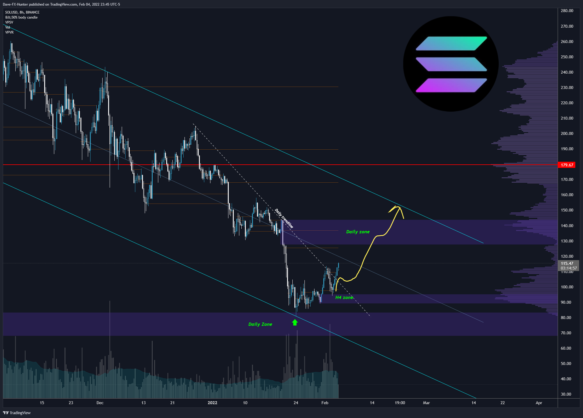 BINANCE:SOLUSD Chart Image by David_Perk