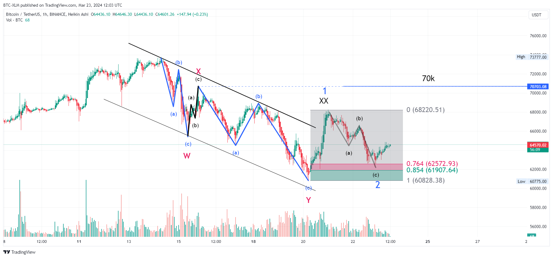 BINANCE:BTCUSDT Chart Image by BTC-XLM