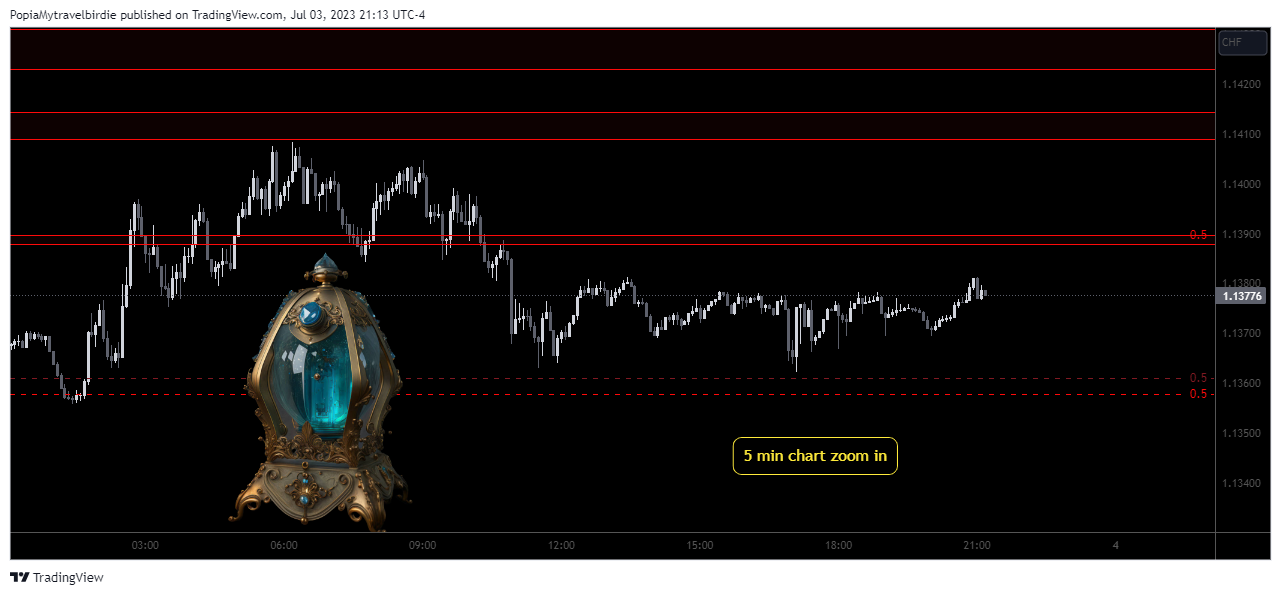 FX:GBPCHF Chart Image by PopiaMytravelbirdie