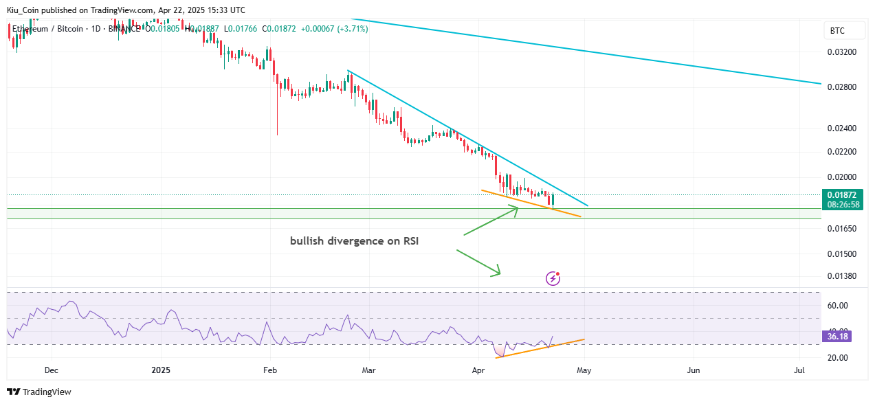 BINANCE:ETHBTC Chart Image by Kiu_Coin