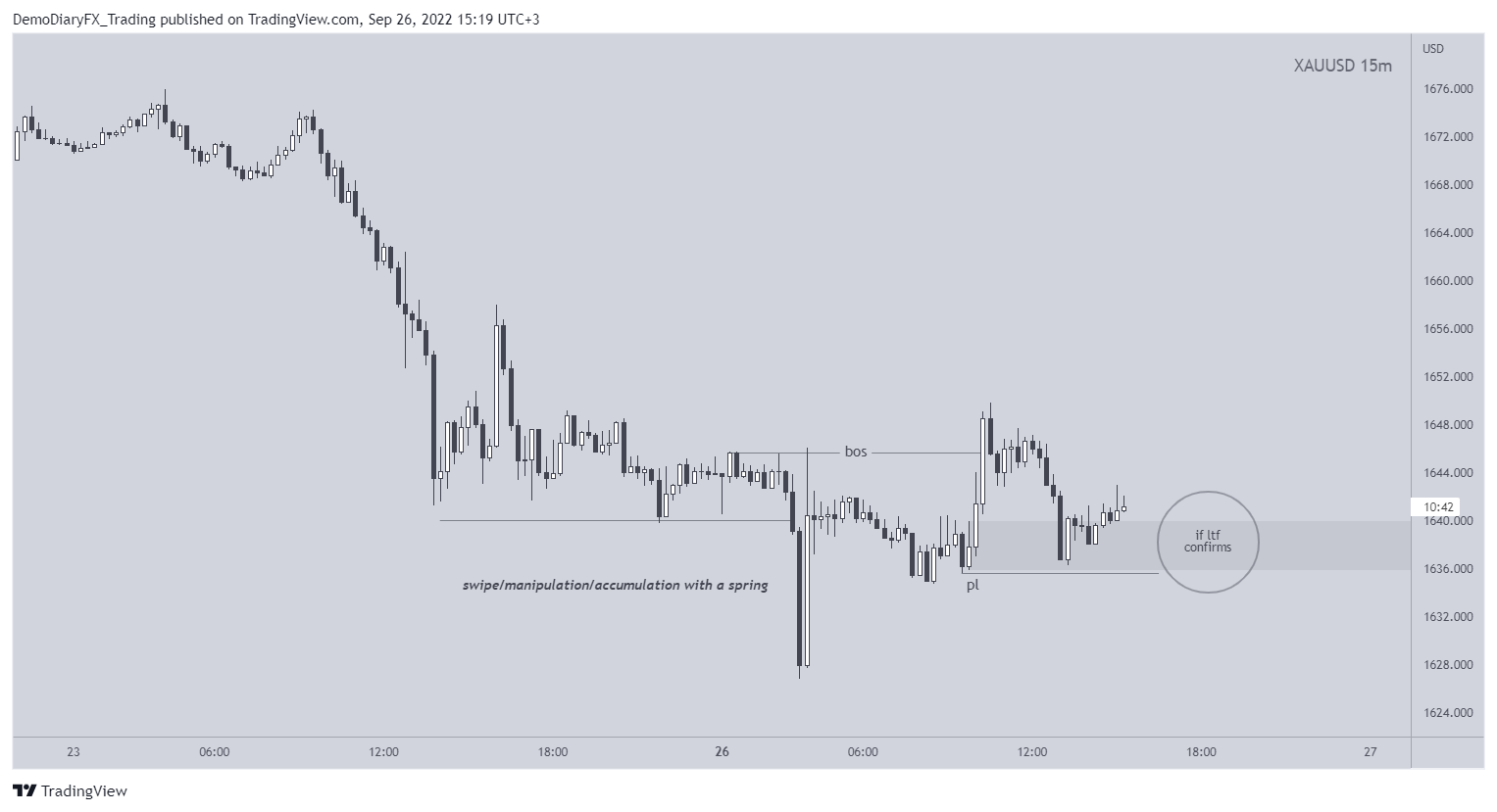 OANDA:XAUUSD Chart Image by Yelli_trades