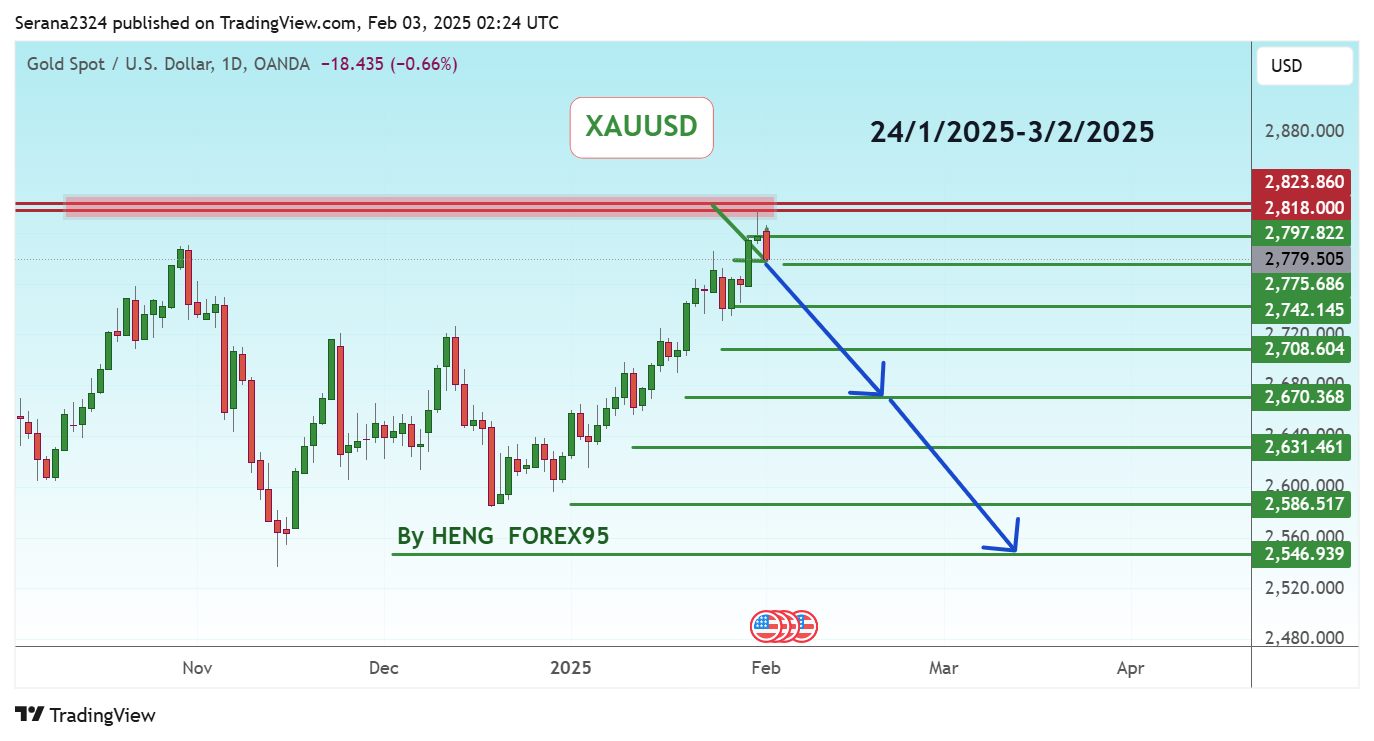 OANDA:XAUUSD Chart Image by Serana2324