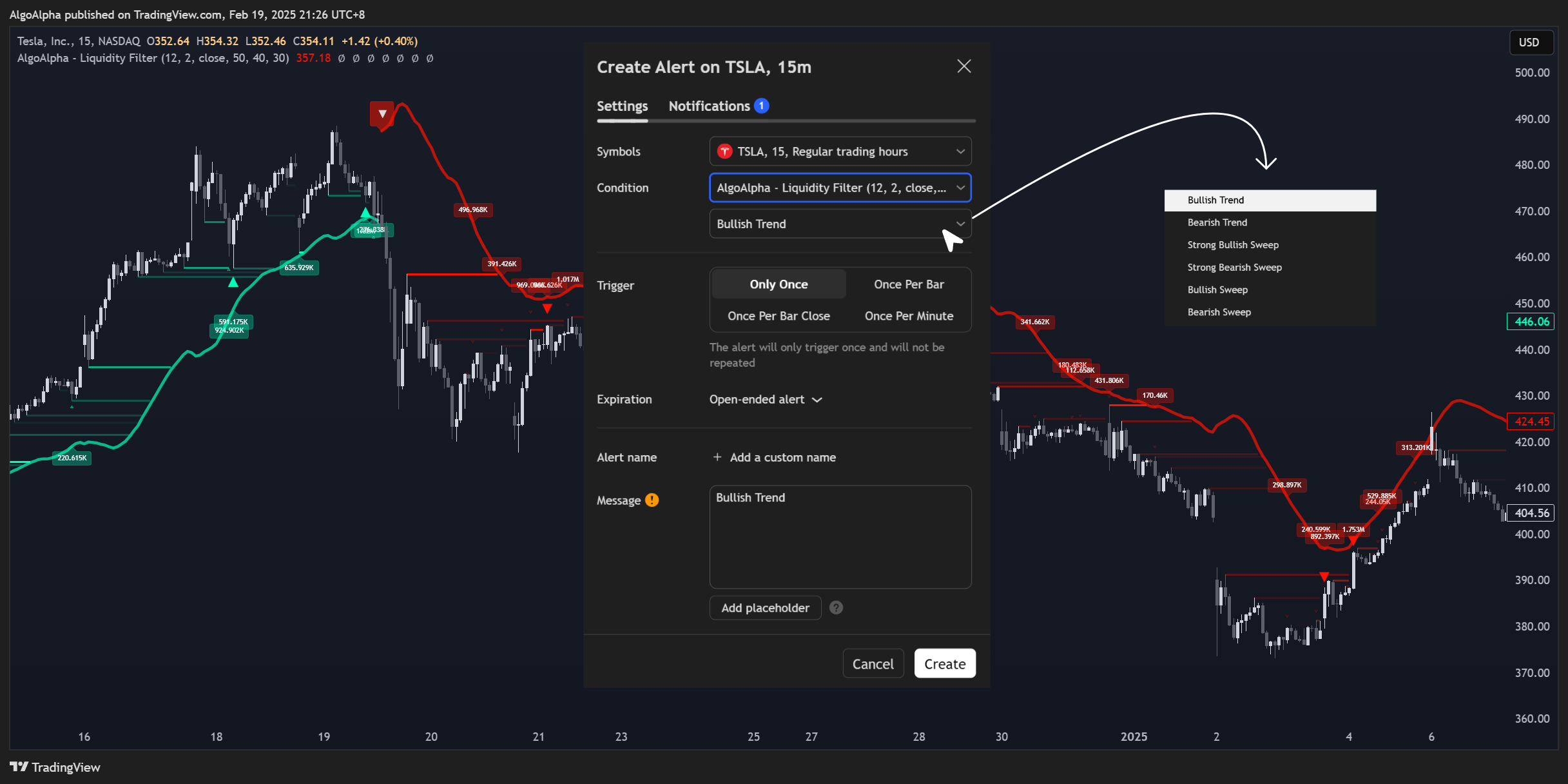 BATS:TSLA Chart Image by AlgoAlpha