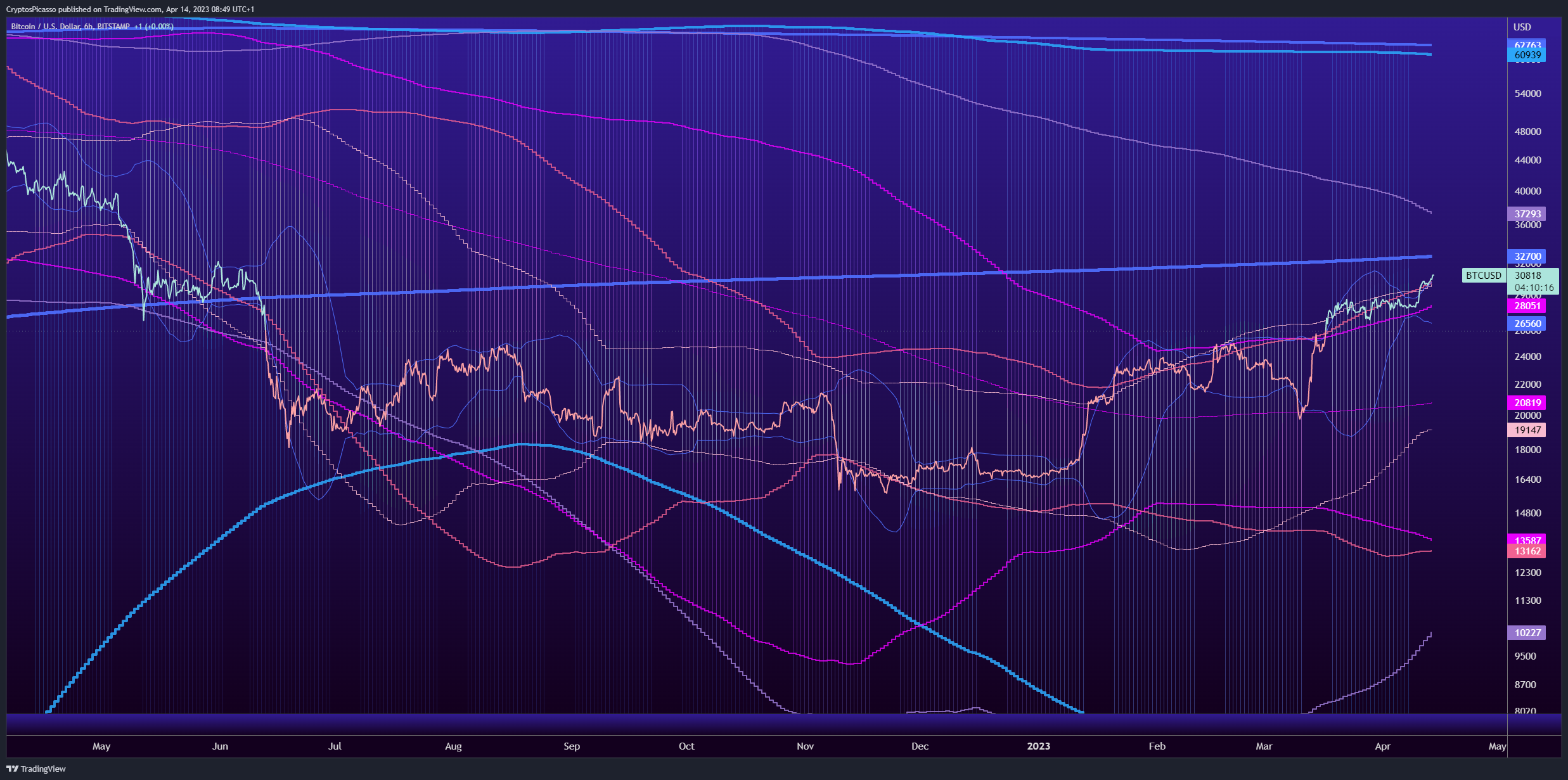 BITSTAMP:BTCUSD Chart Image by CryptosPicasso