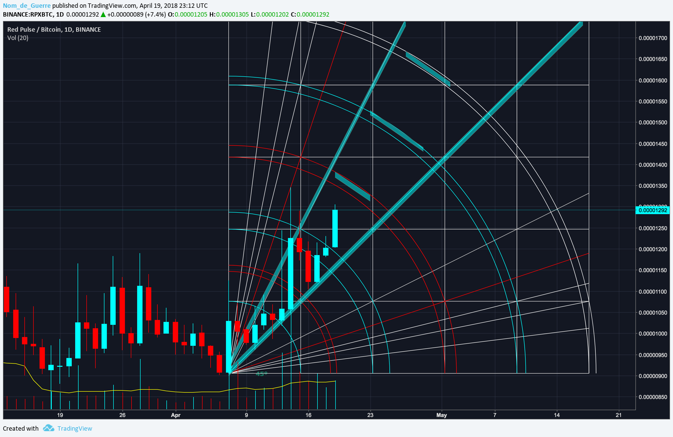  Chart Image