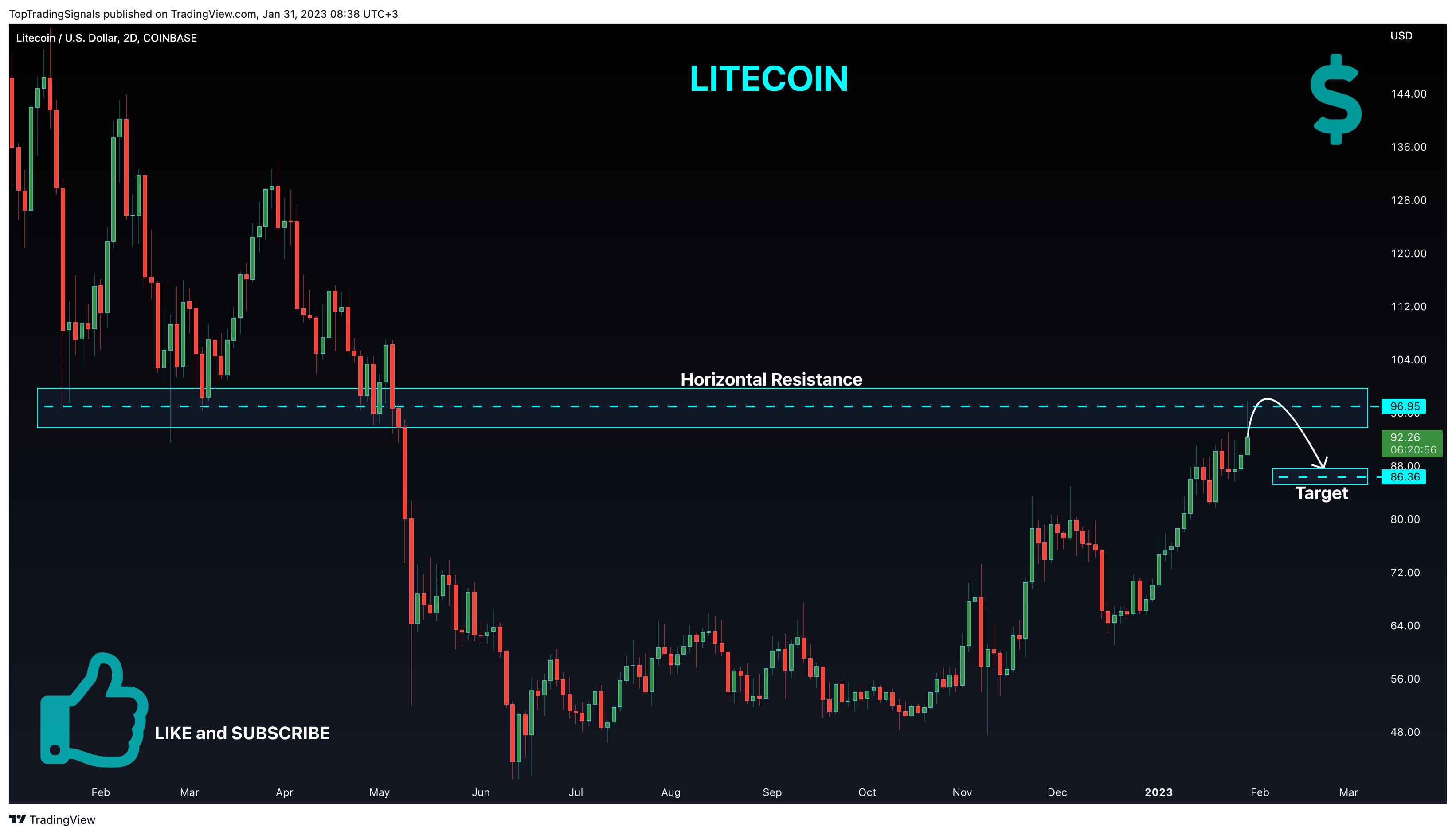 COINBASE:LTCUSD Chart Image by TopTradingSignals