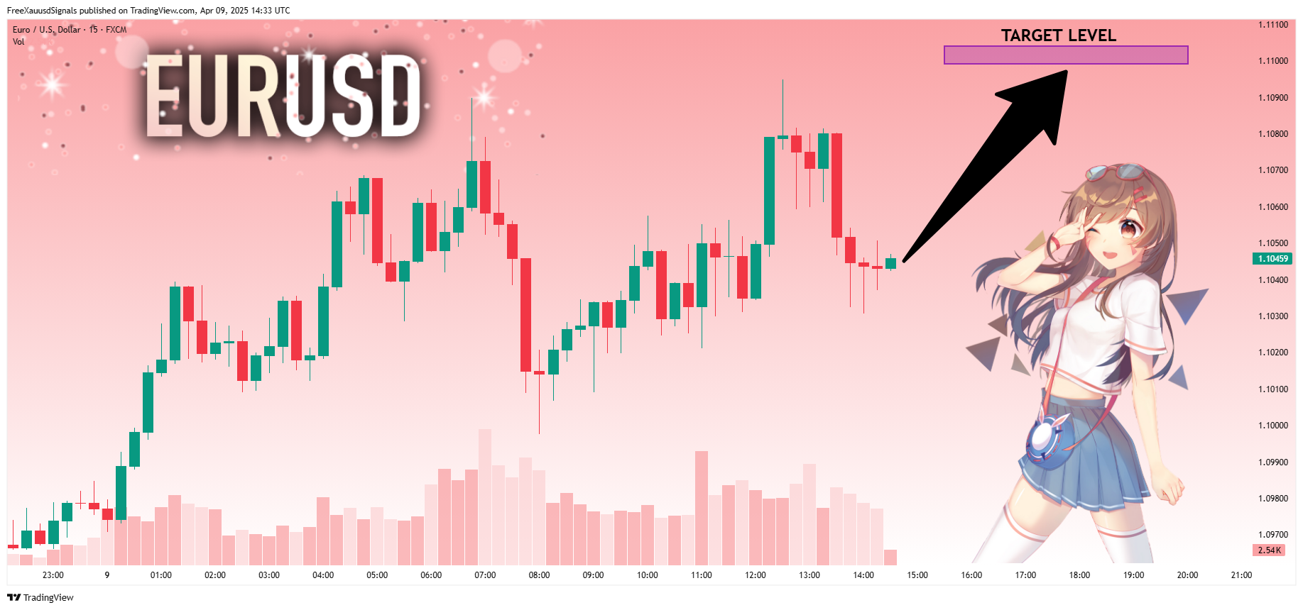 FX:EURUSD Chart Image by FreeXauusdSignals
