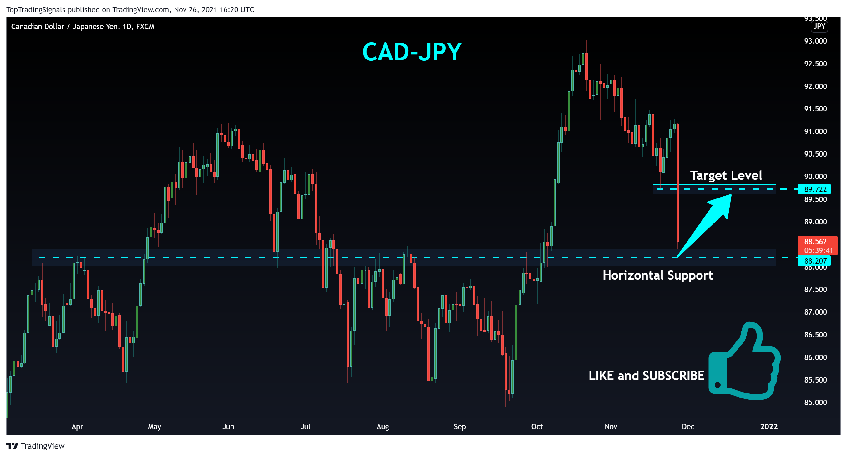 FX:CADJPY Chart Image by TopTradingSignals