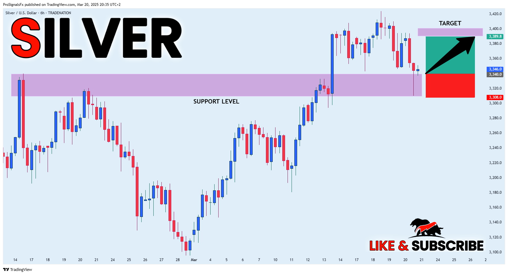TRADENATION:XAGUSD Chart Image by ProSignalsFx