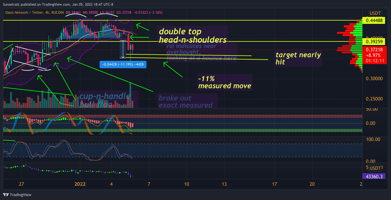 KUCOIN:ROSEUSDT Chart Image by Sunsetratt