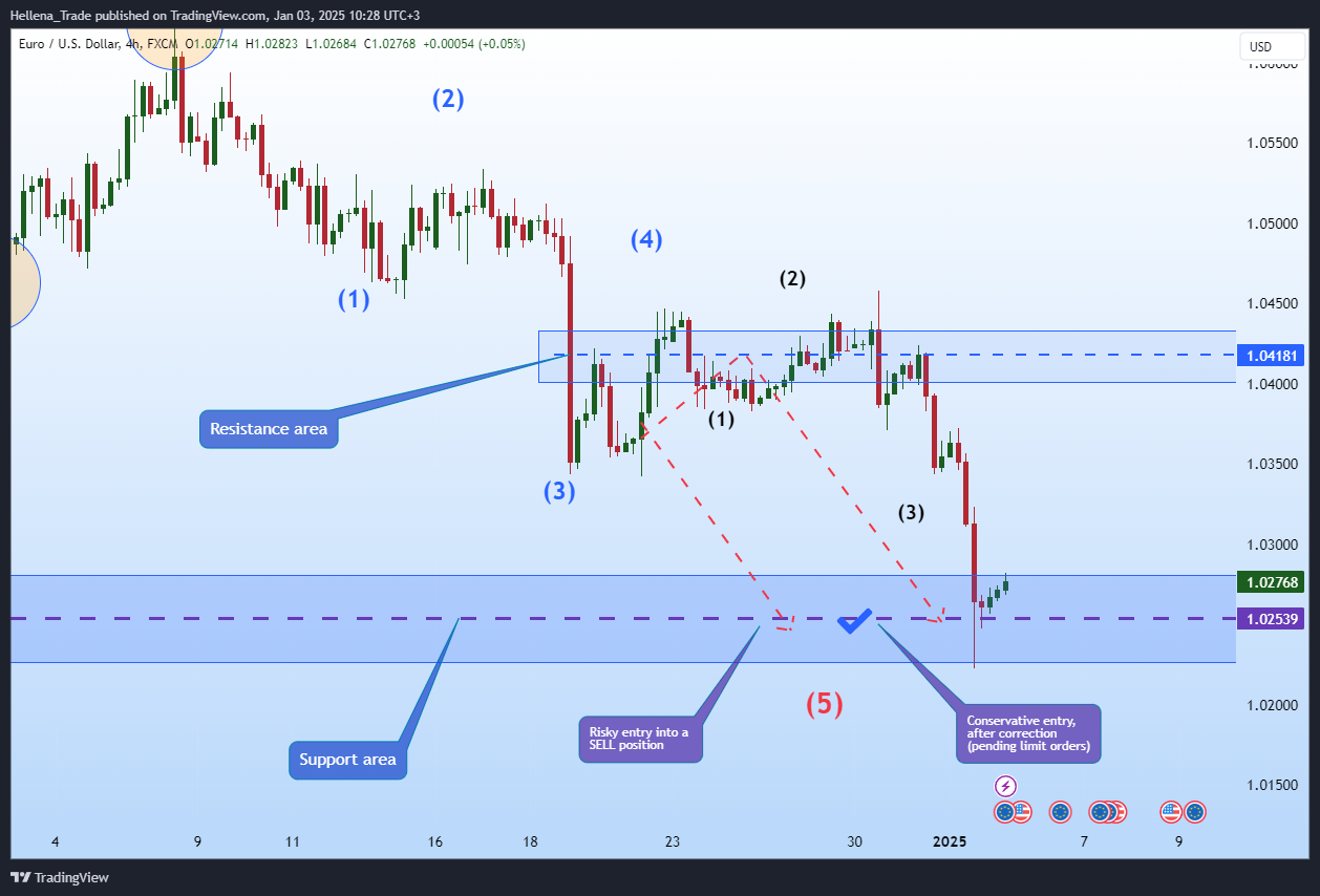 FX:EURUSD Chart Image by Hellena_Trade