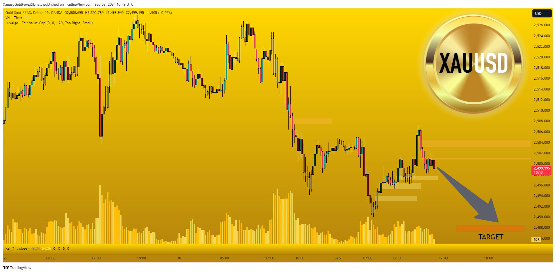OANDA:XAUUSD Chart Image by XauusdGoldForexSignals