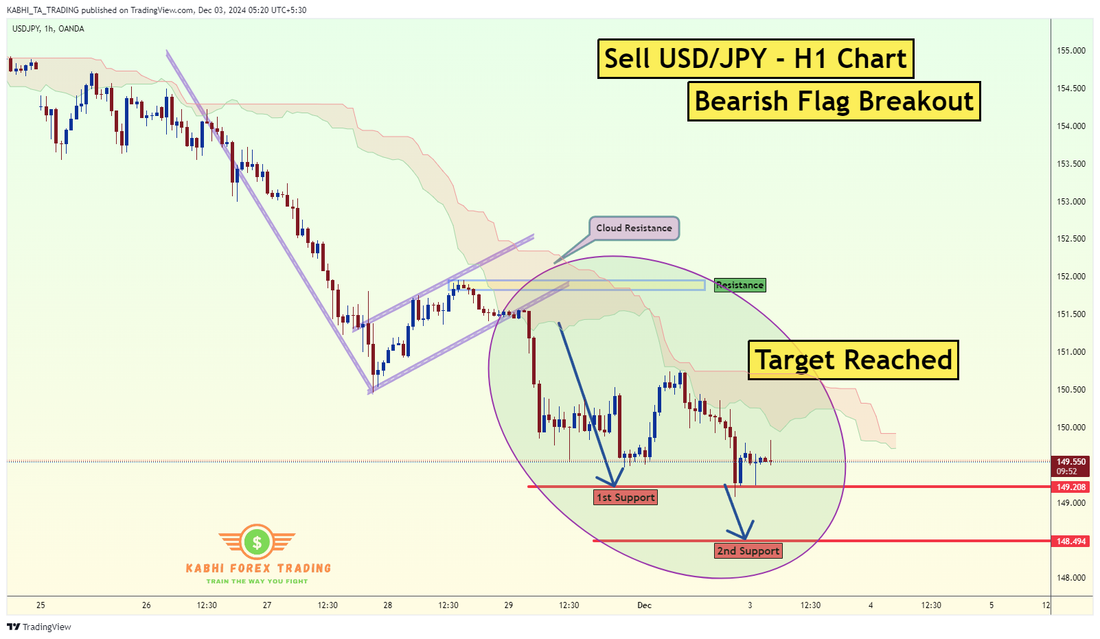 OANDA:USDJPY Chart Image by KABHI_TA_TRADING