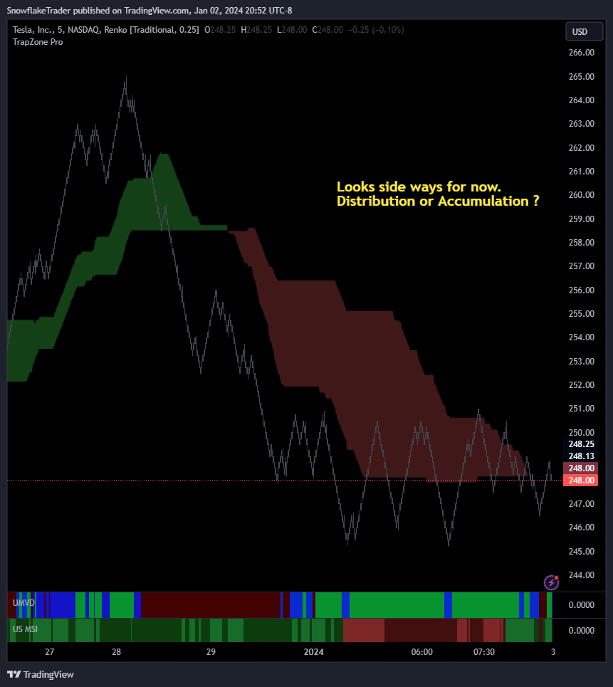 NASDAQ:TSLA Chart Image by SnowflakeTrader