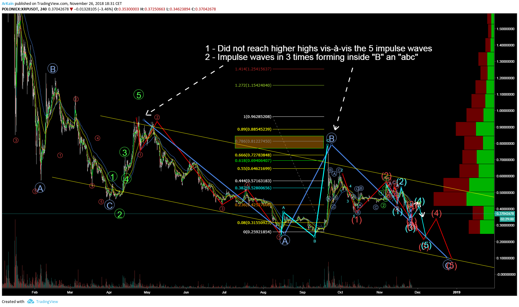  Chart Image
