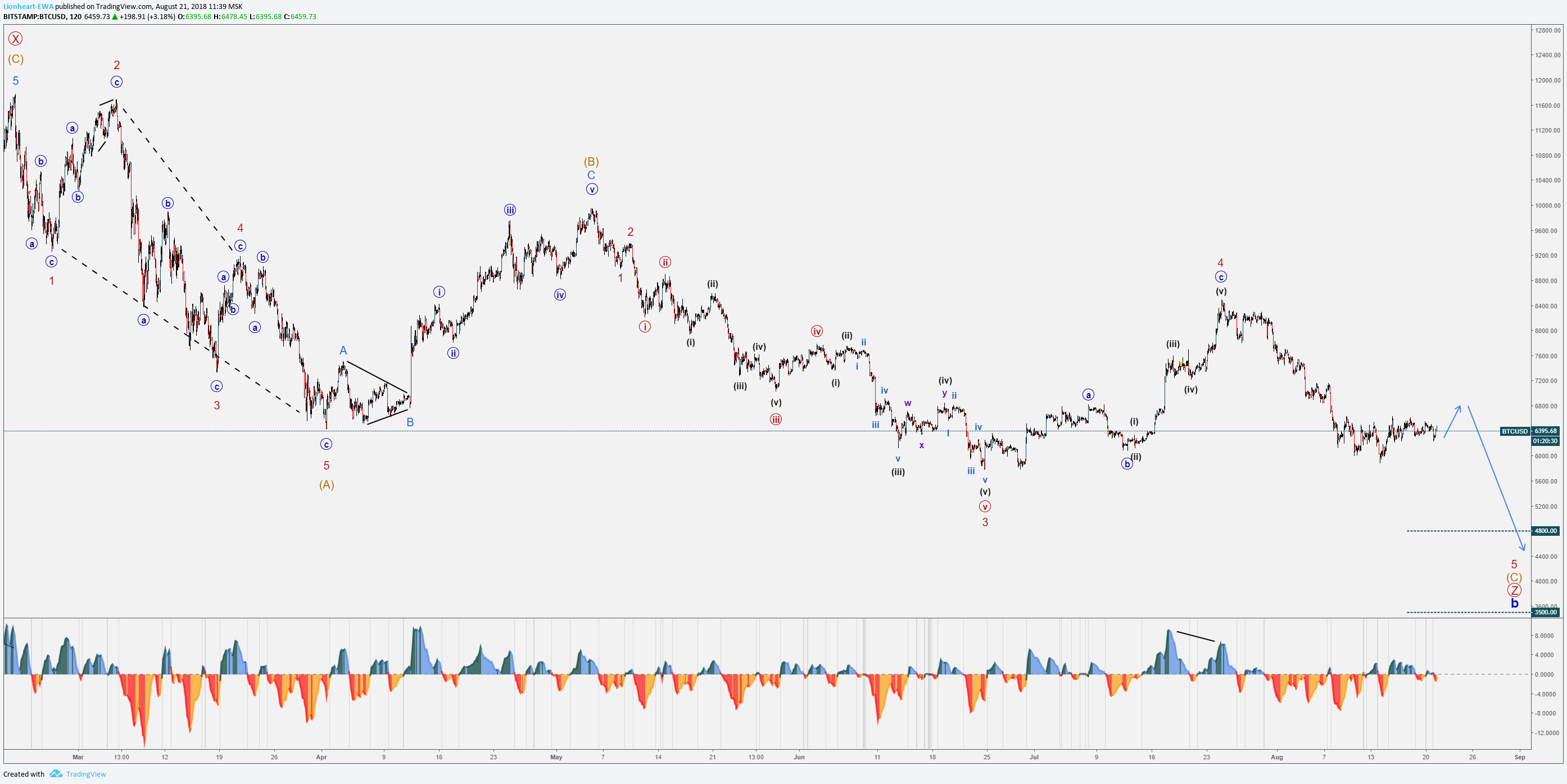  Chart Image