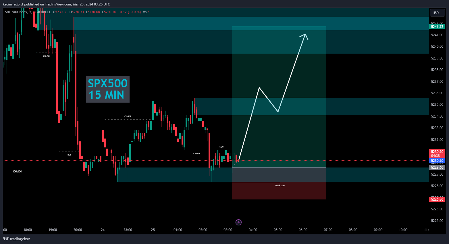 BLACKBULL:SPX500 Chart Image by kacim_elloitt