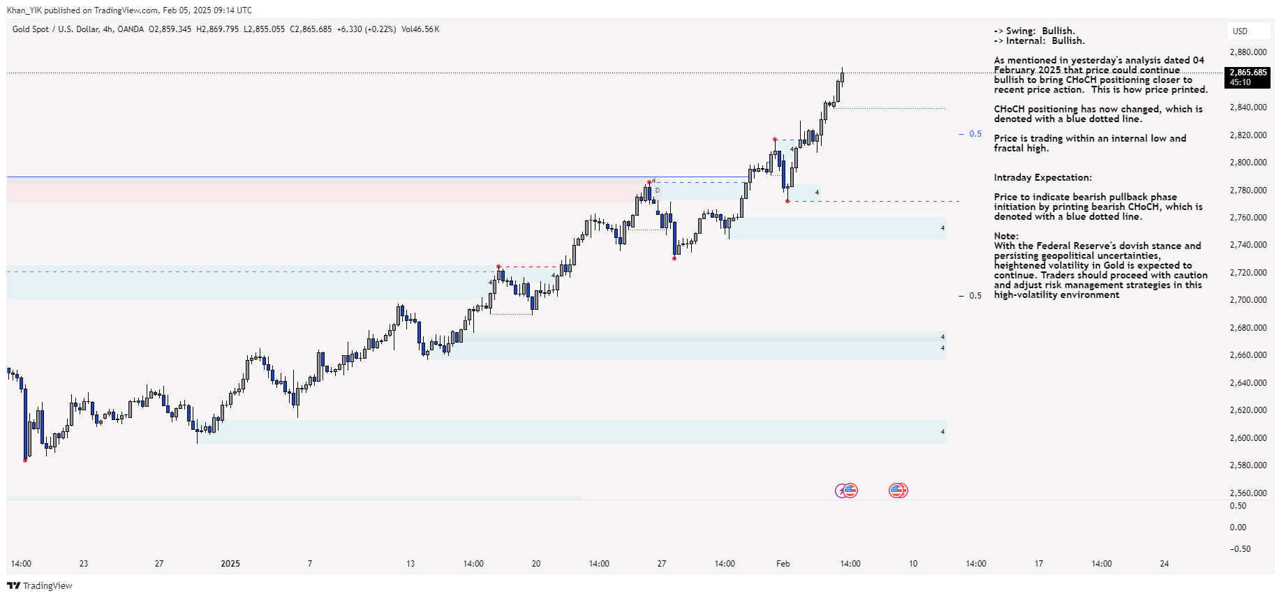 OANDA:XAUUSD Chart Image by Khan_YIK