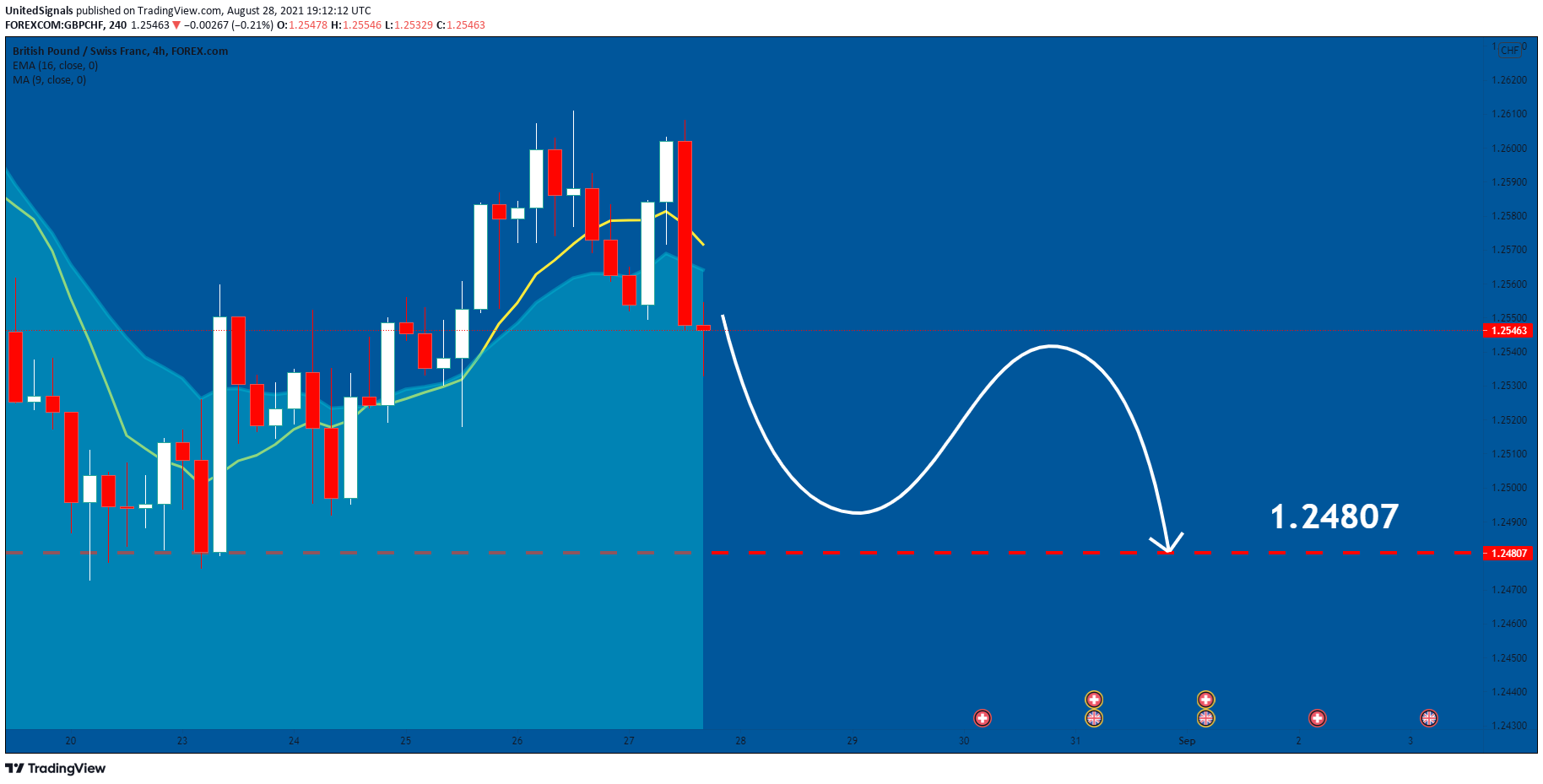  Chart Image