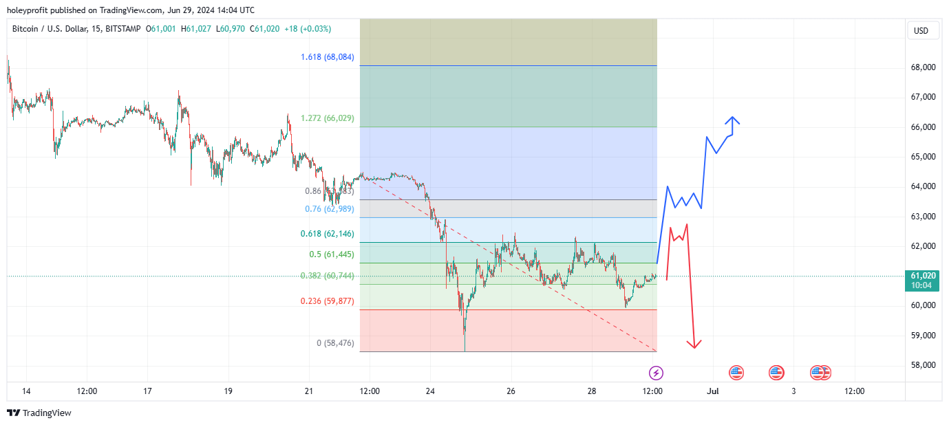 BITSTAMP:BTCUSD Chart Image by holeyprofit