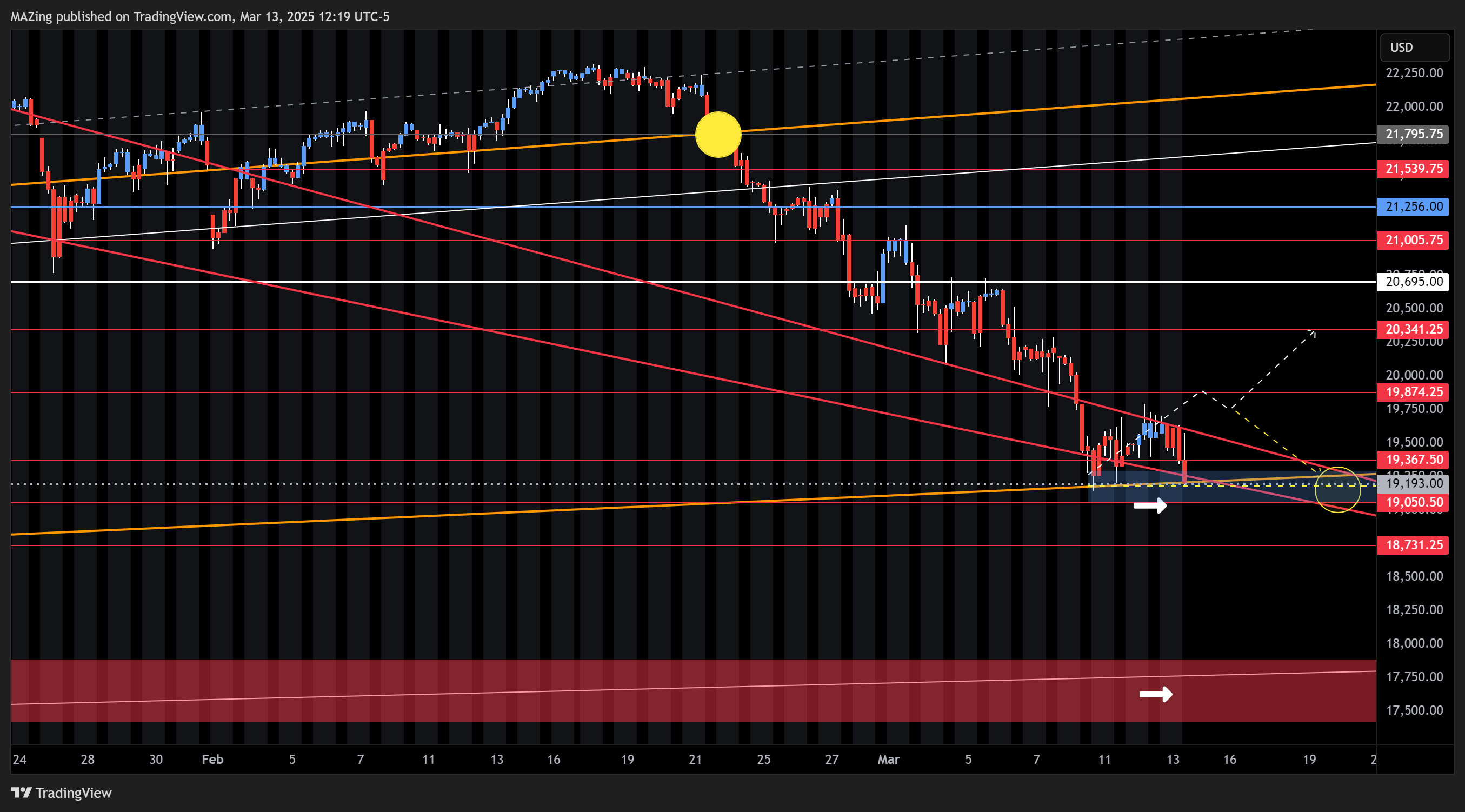CME_MINI:NQ1! Chart Image by MAZing