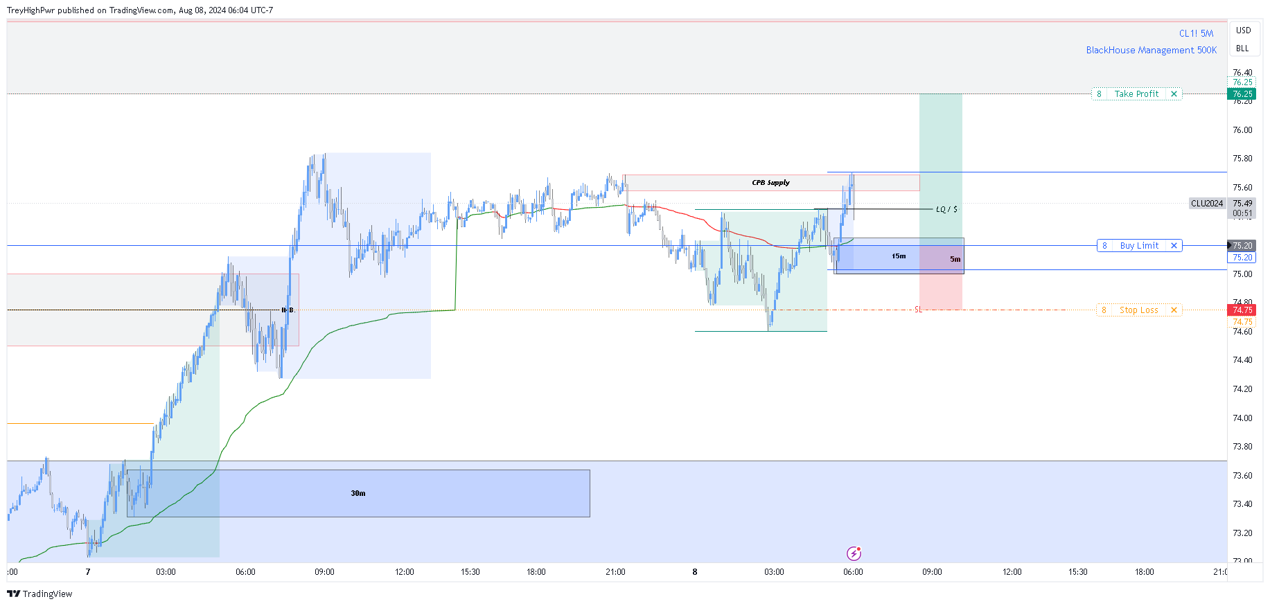 NYMEX:CL1! Chart Image by TreyHighPwr