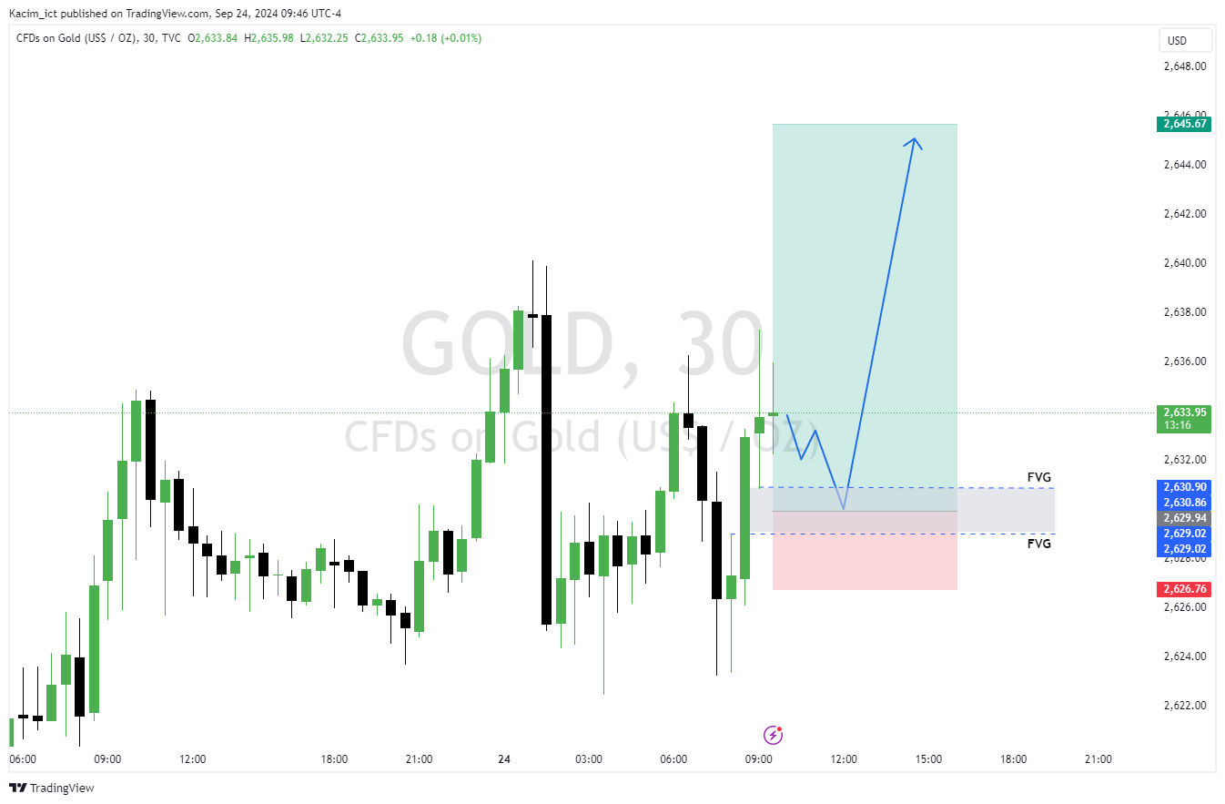 TVC:GOLD Chart Image by Kacim_ict