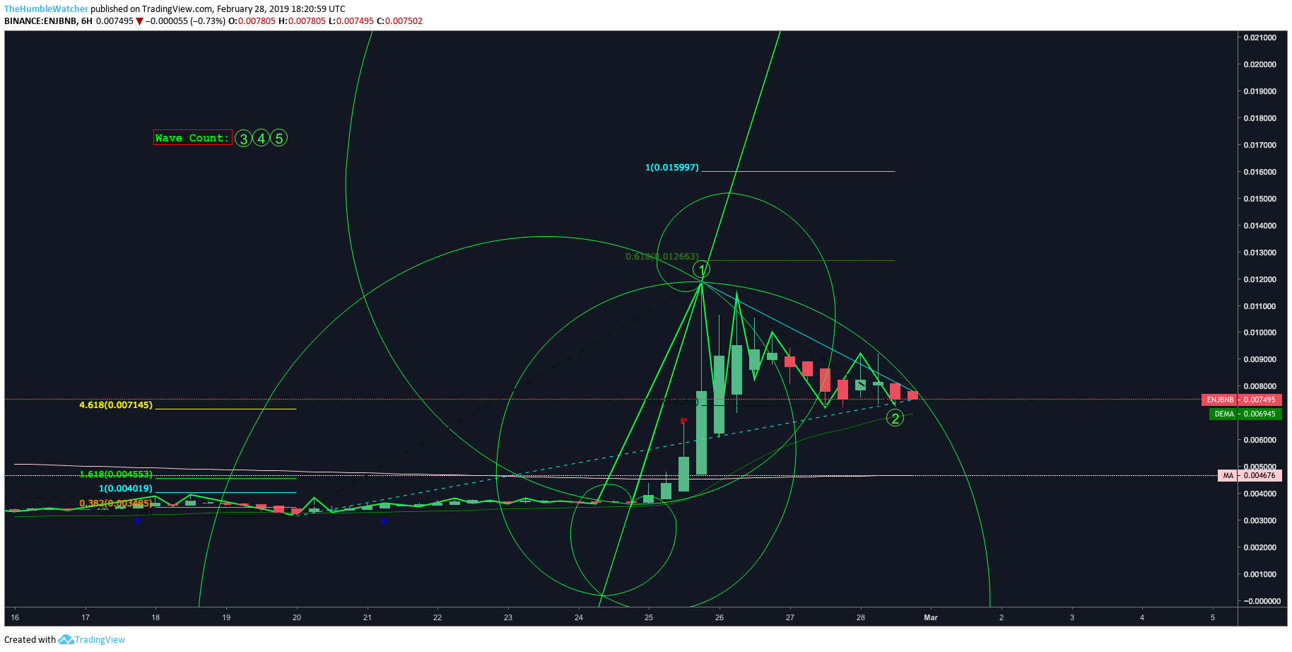  Chart Image