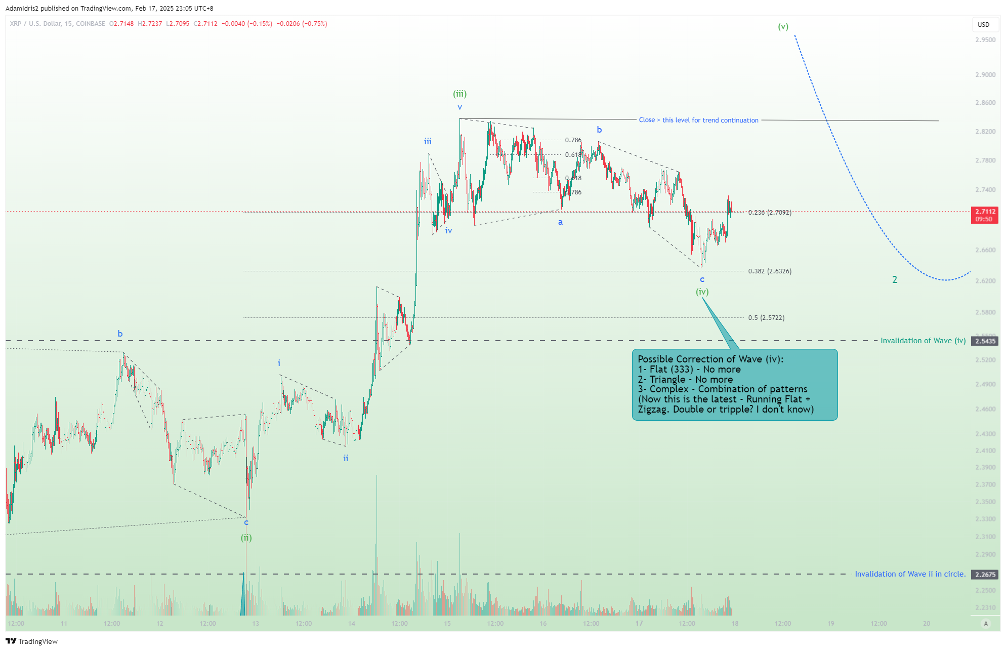 COINBASE:XRPUSD Chart Image by AdamIdris2