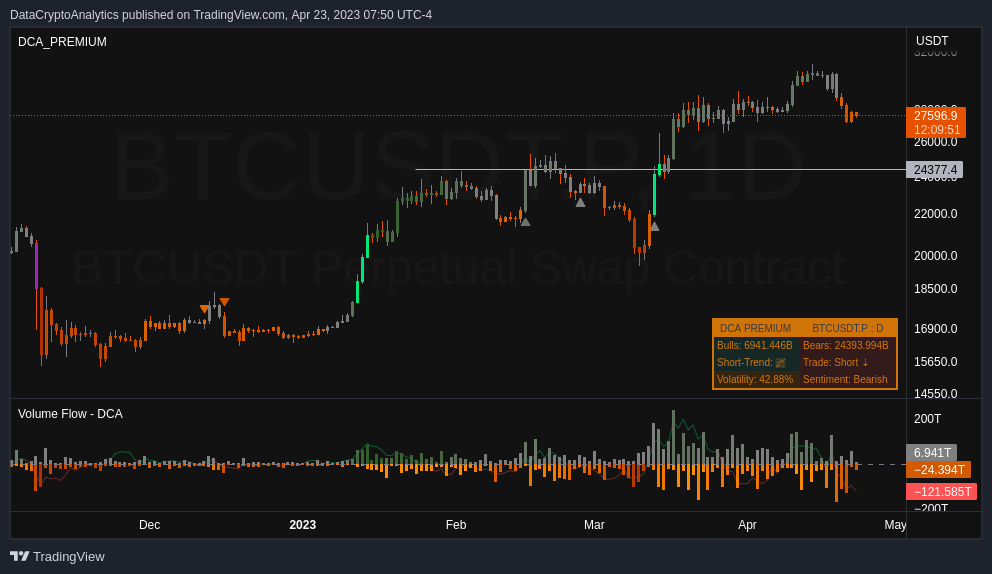 OKX:BTCUSDT.P Chart Image by dc_analytics