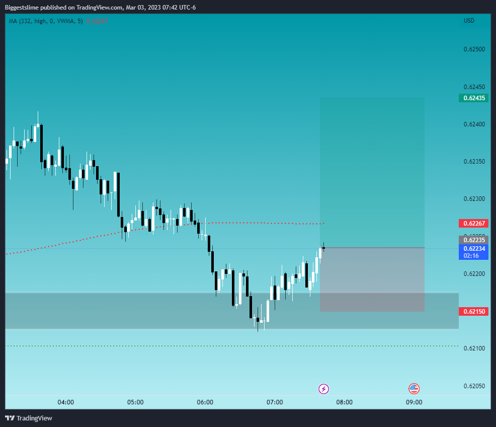 CITYINDEX:NZDUSD Chart Image by Biggestslime