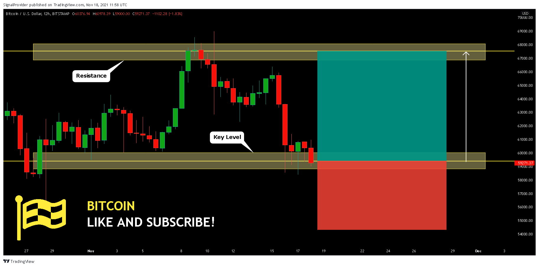 BITSTAMP:BTCUSD Chart Image by SignalProvider